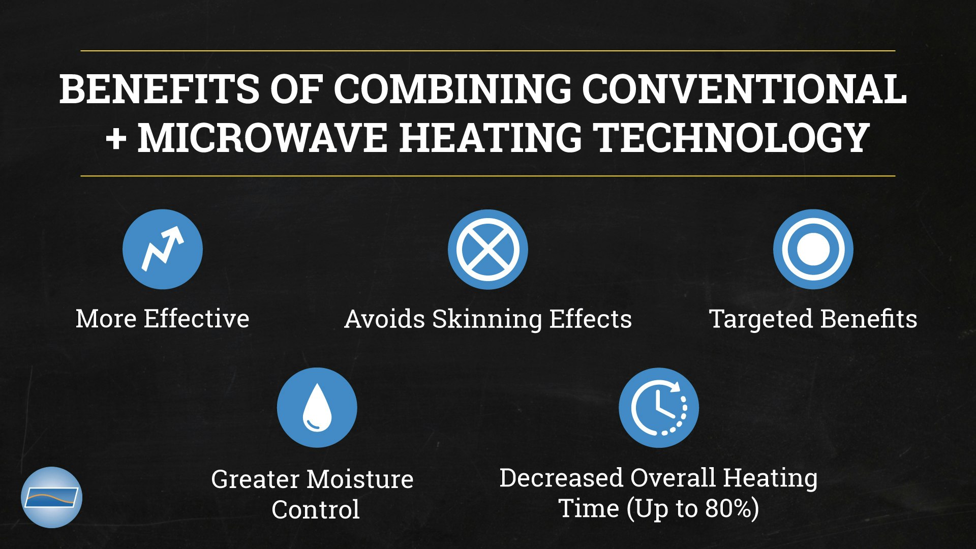 Thermex Infographic Benefits of technology