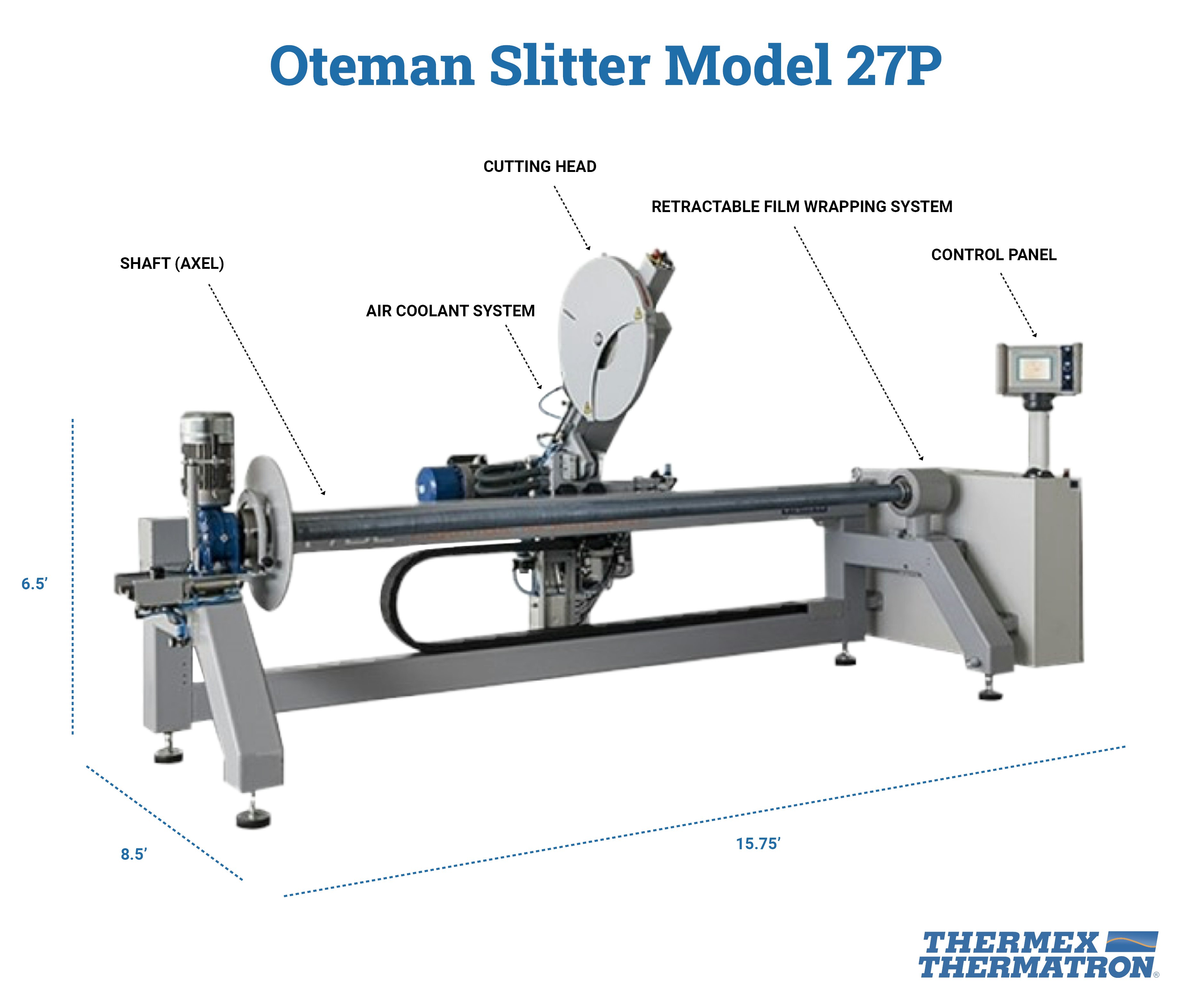 Thermex Thermatron Blog Leveraging Oteman Material Roll Slitting Machines Consistently Attain Peak Material Production Oteman Slitter Model 27p