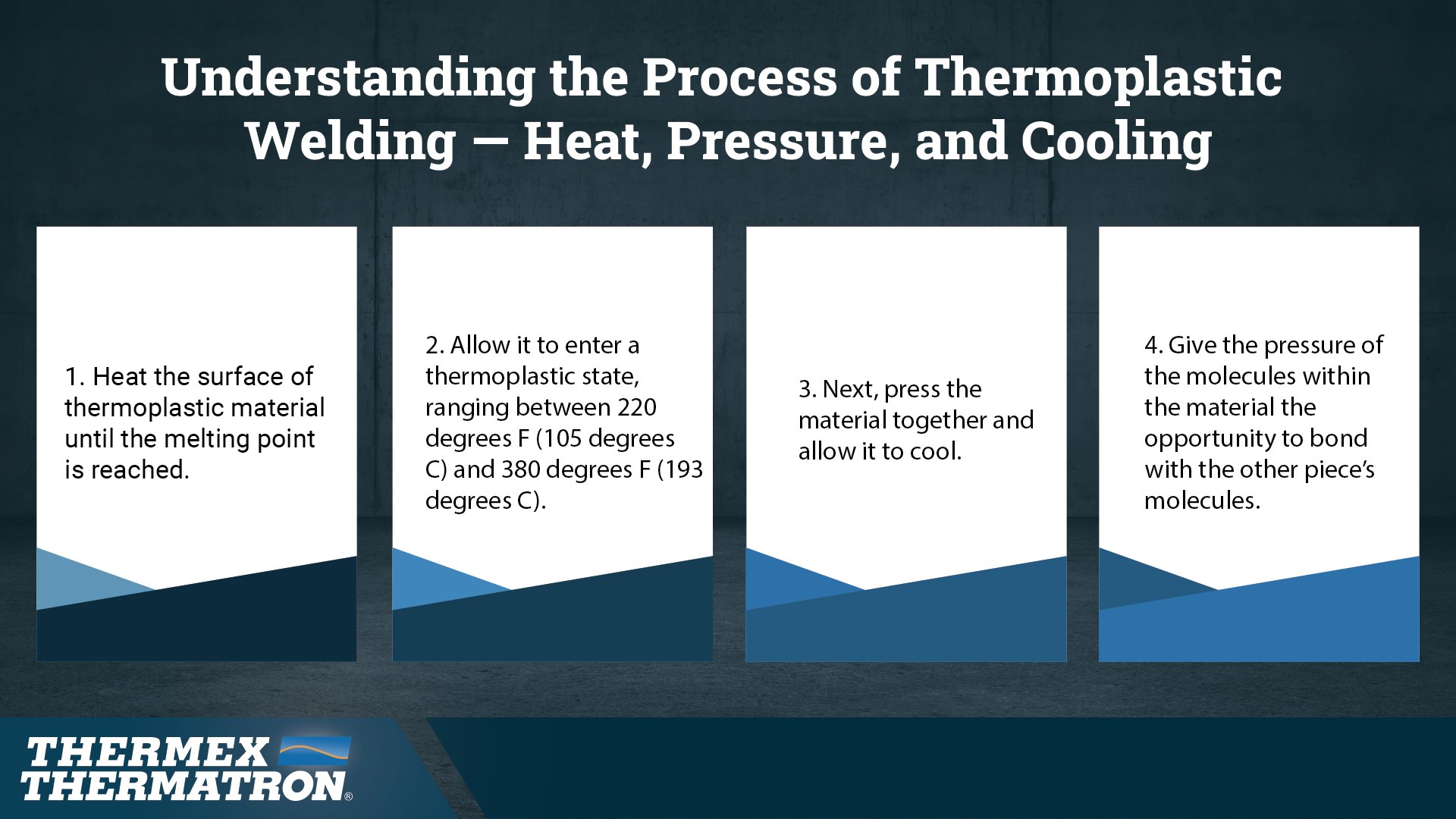 Thermex Thermatron Understanding The Process Of Thermoplastic Welding Infographic