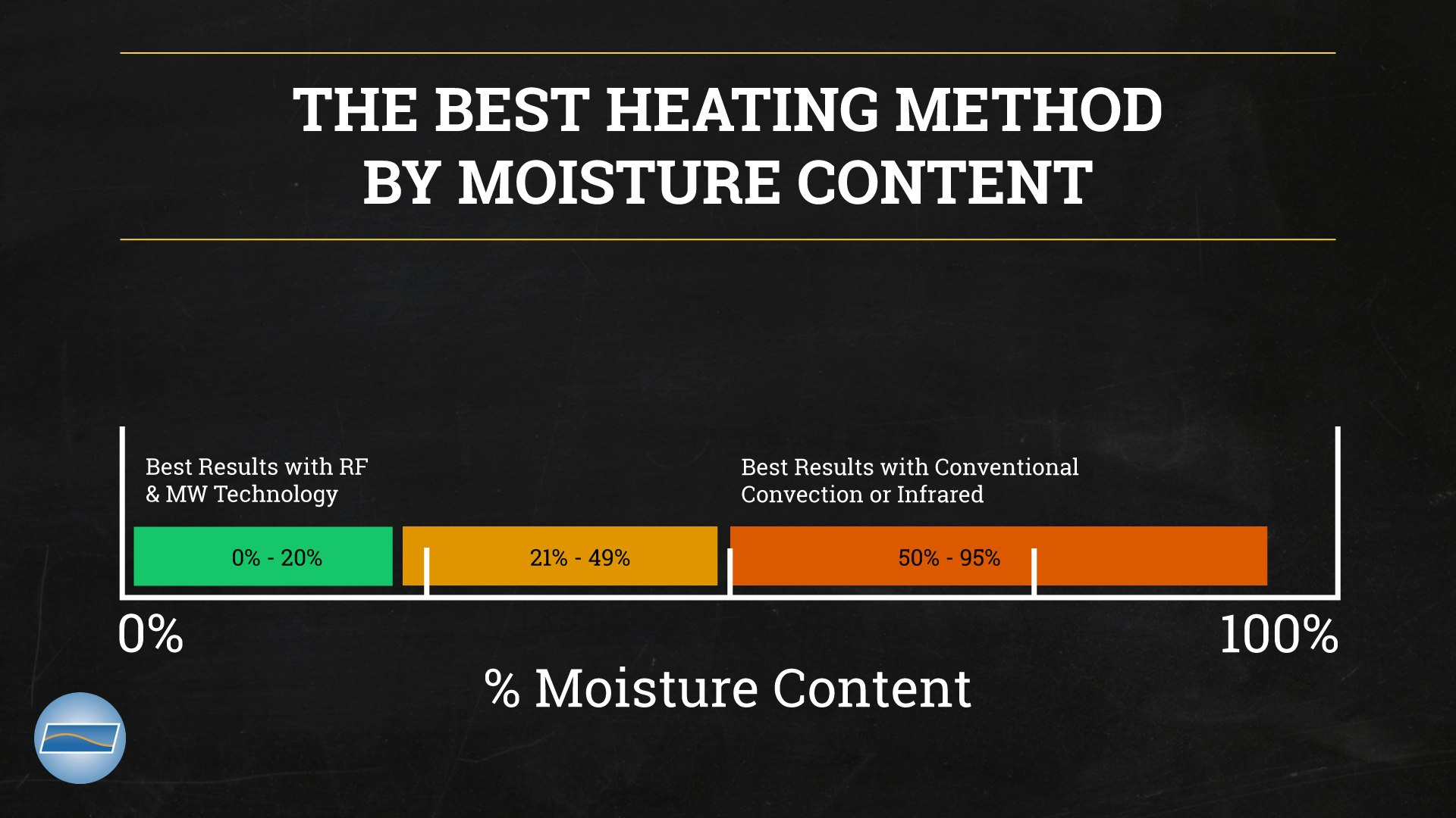 Thermex Heating method Infographic